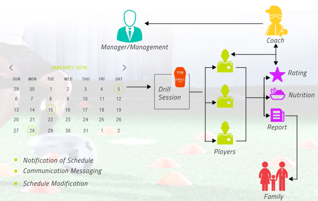 Thefootballmind - Academy Management